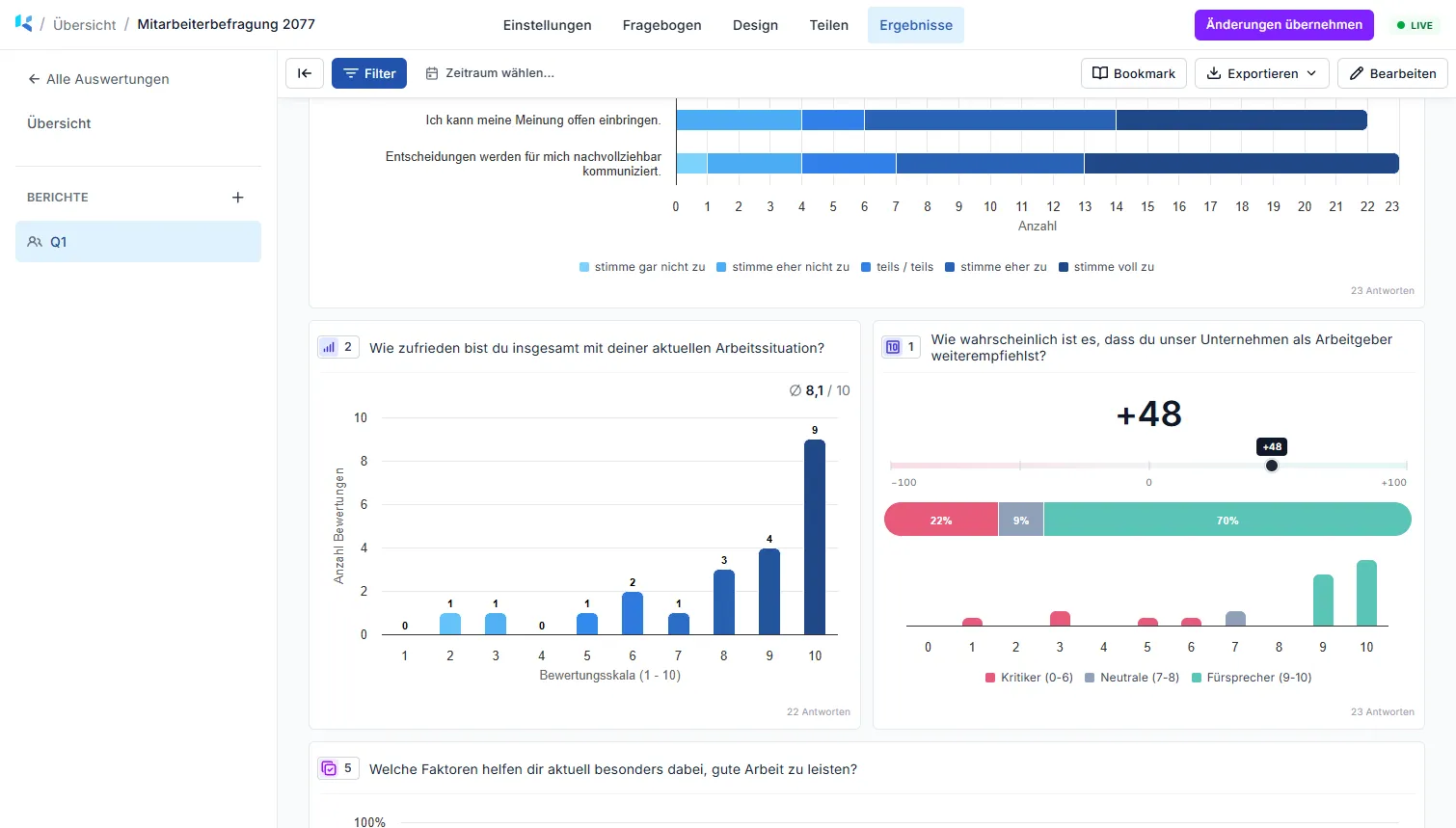 Dashboard mit Diagrammen zur Auswertung der Befragungsergebnisse